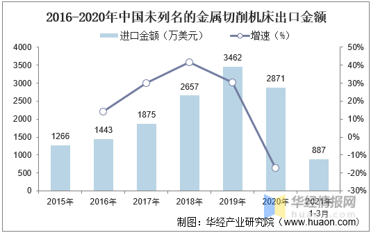 中国金属切削机床行业发展现状及趋势分析,机床逐渐智能化「图」